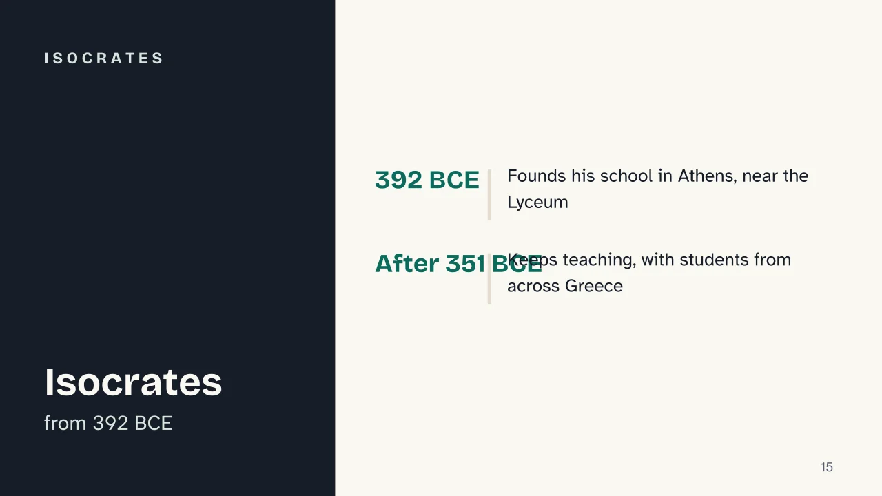 Slide 15 of the presentation on Ancient Greek Education: Isocrates