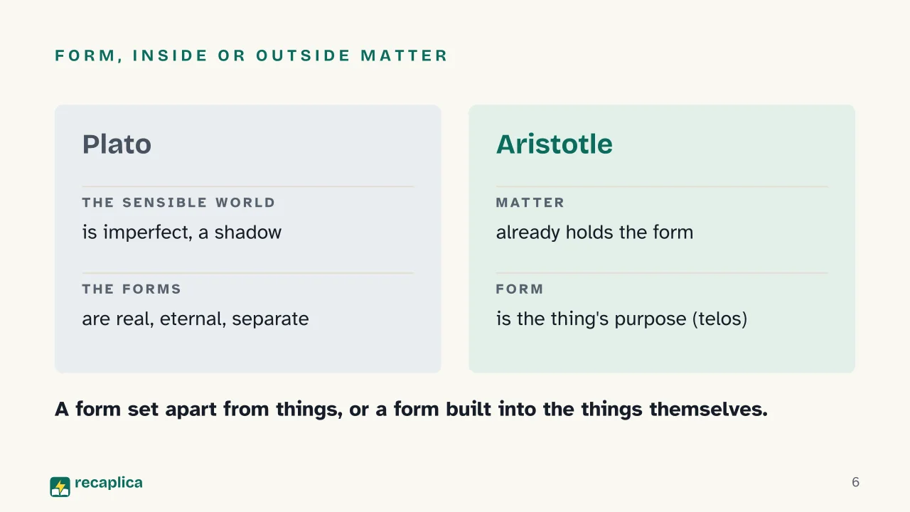 Slide 6 of the presentation on Aristotle and Plato: Form, inside or outside matter