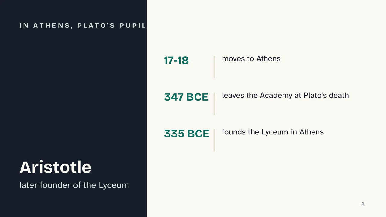 Slide 8 of the presentation on Aristotle and Plato: In Athens, Plato's pupil