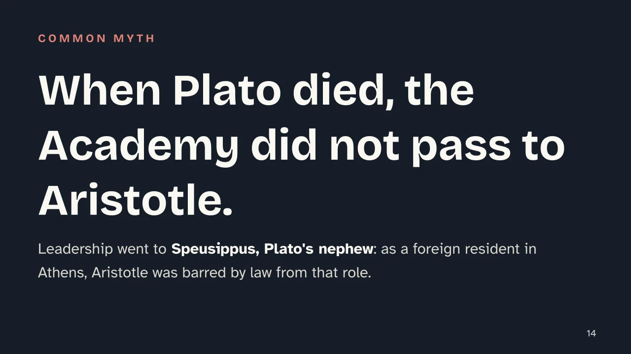 Slide 14 of the presentation on Aristotle and Plato: When Plato died, the Academy did not pass to Aristotle.