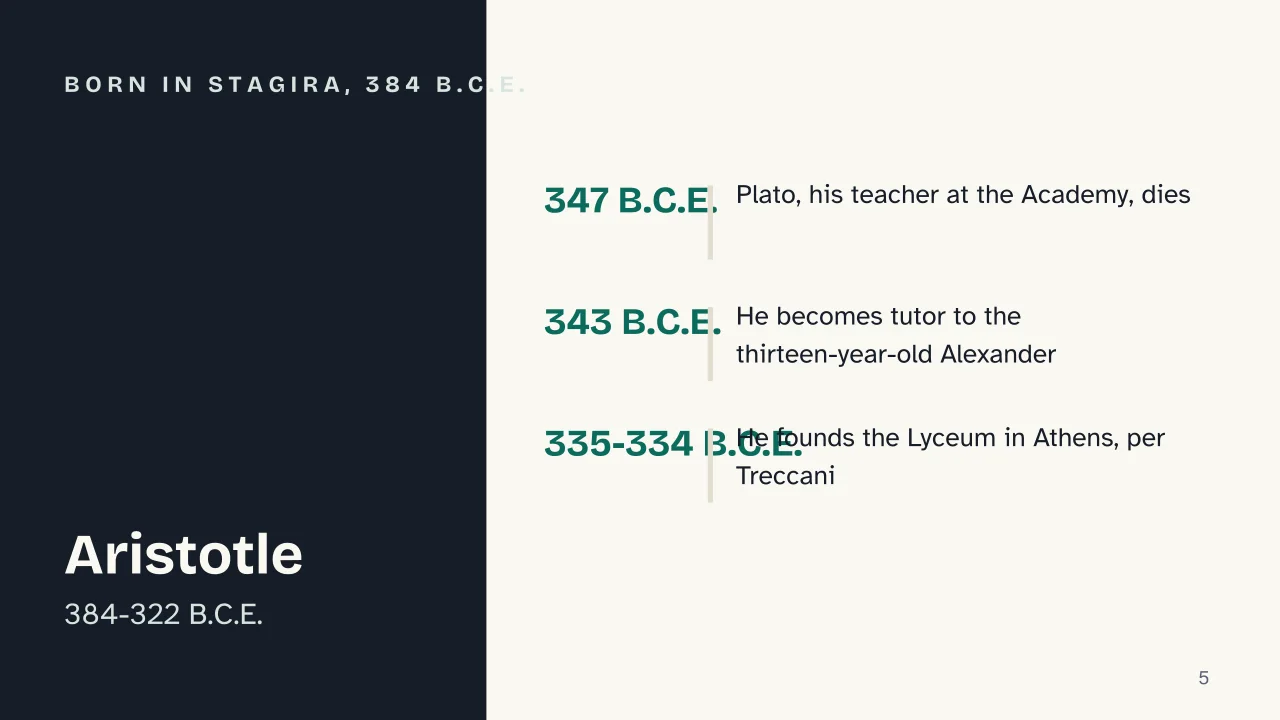 Slide 5 of the presentation on Who Was Aristotle? Logic, Nature, and Virtue, Summarized: Born in Stagira, 384 B.C.E.