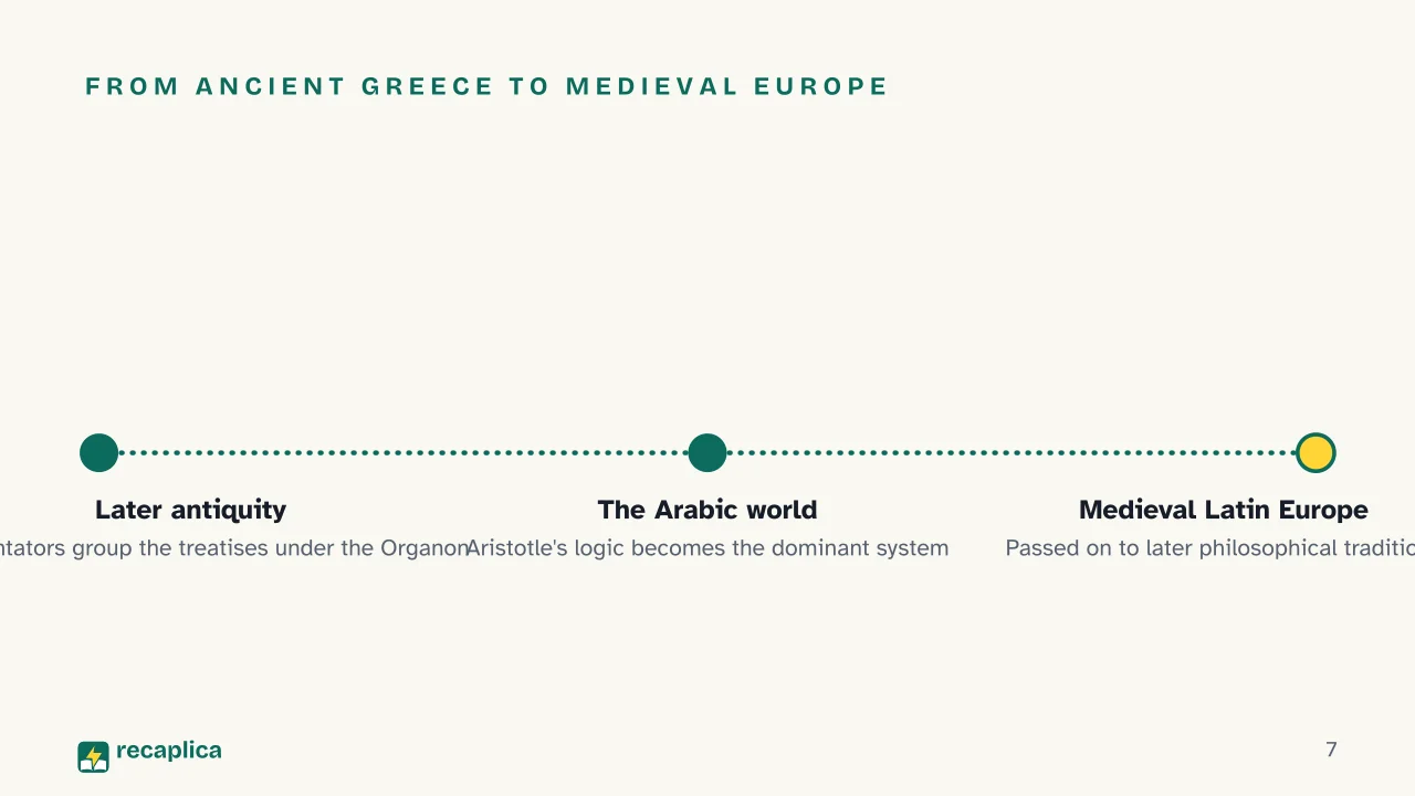 Slide 7 of the presentation on Who Was Aristotle? Logic, Nature, and Virtue, Summarized: From ancient Greece to medieval Europe