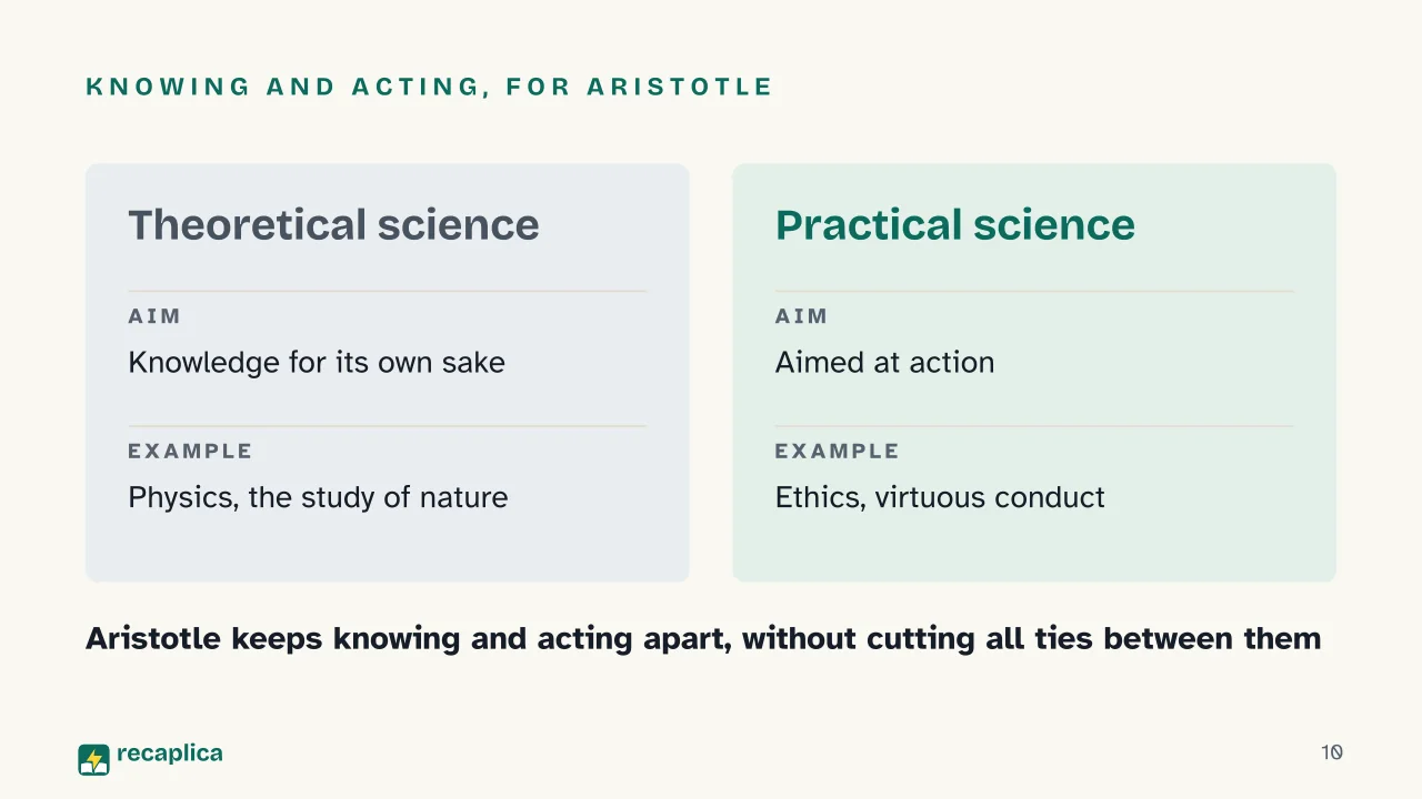 Slide 10 of the presentation on Who Was Aristotle? Logic, Nature, and Virtue, Summarized: Knowing and acting, for Aristotle