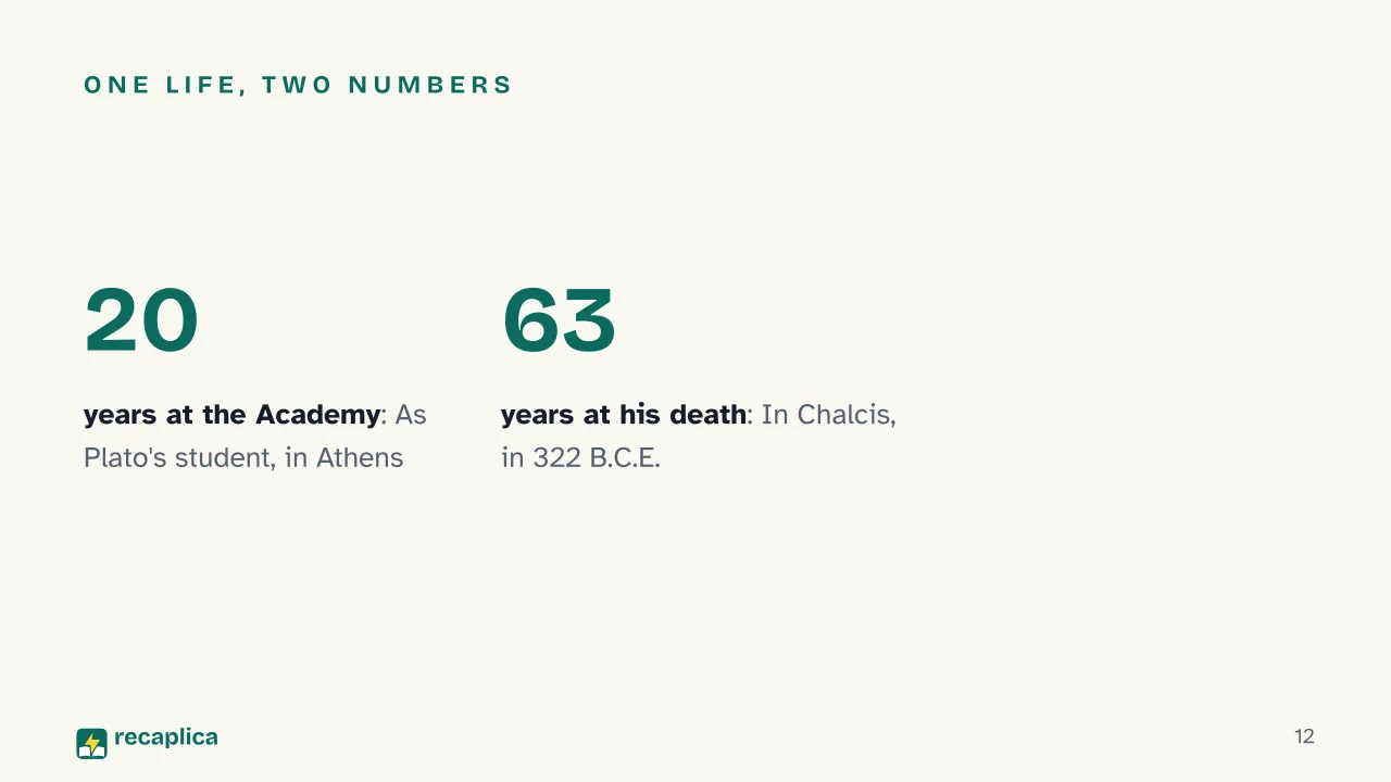 Slide 12 of the presentation on Who Was Aristotle? Logic, Nature, and Virtue, Summarized: One life, two numbers