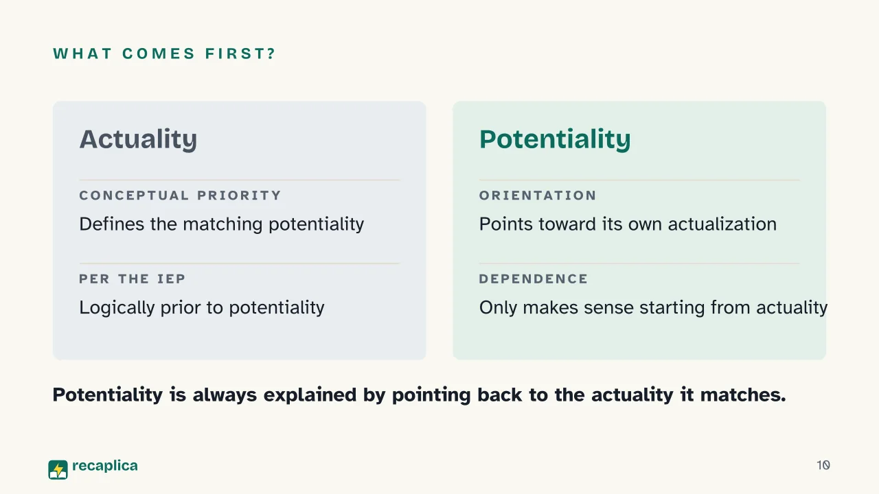 Slide 10 of the presentation on Aristotle Metaphysics Explained: What comes first?