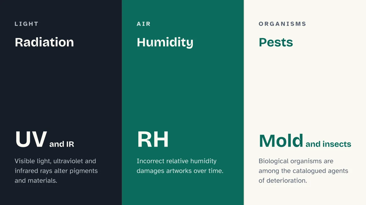 Slide 5 of the presentation on Art Restoration: Radiation · Humidity · Pests