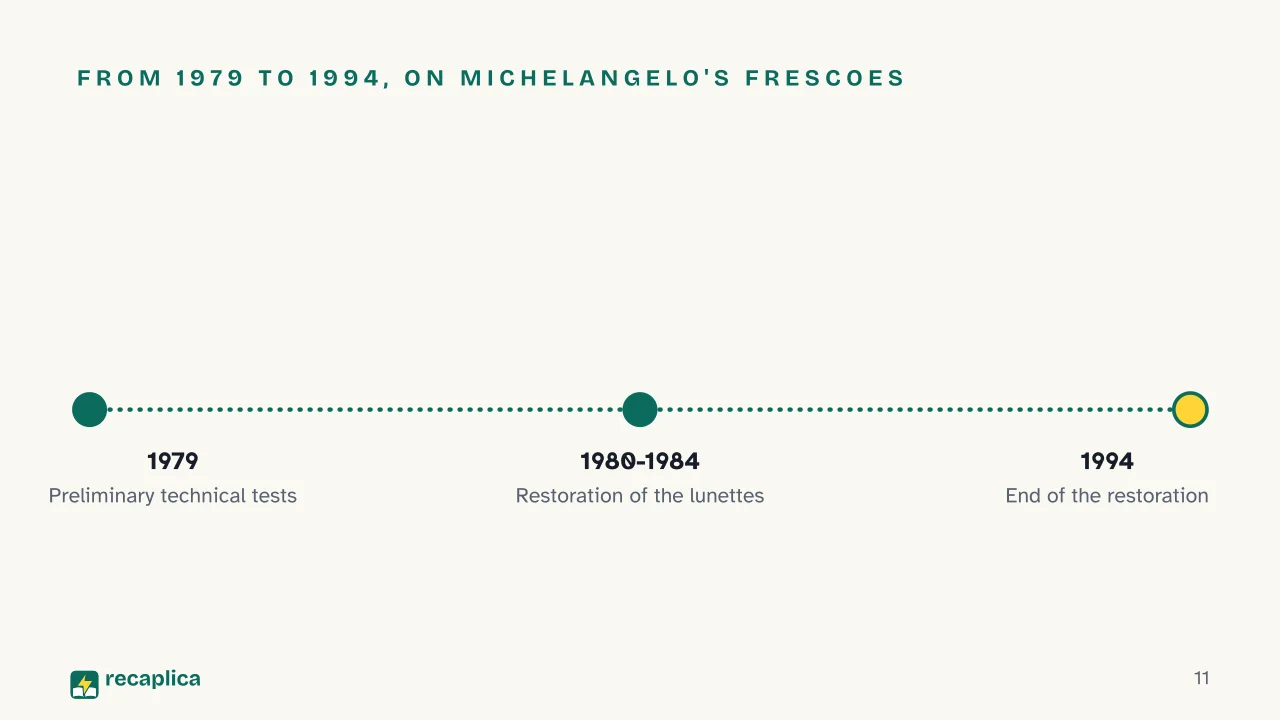 Slide 11 of the presentation on Art Restoration: From 1979 to 1994, on Michelangelo's frescoes