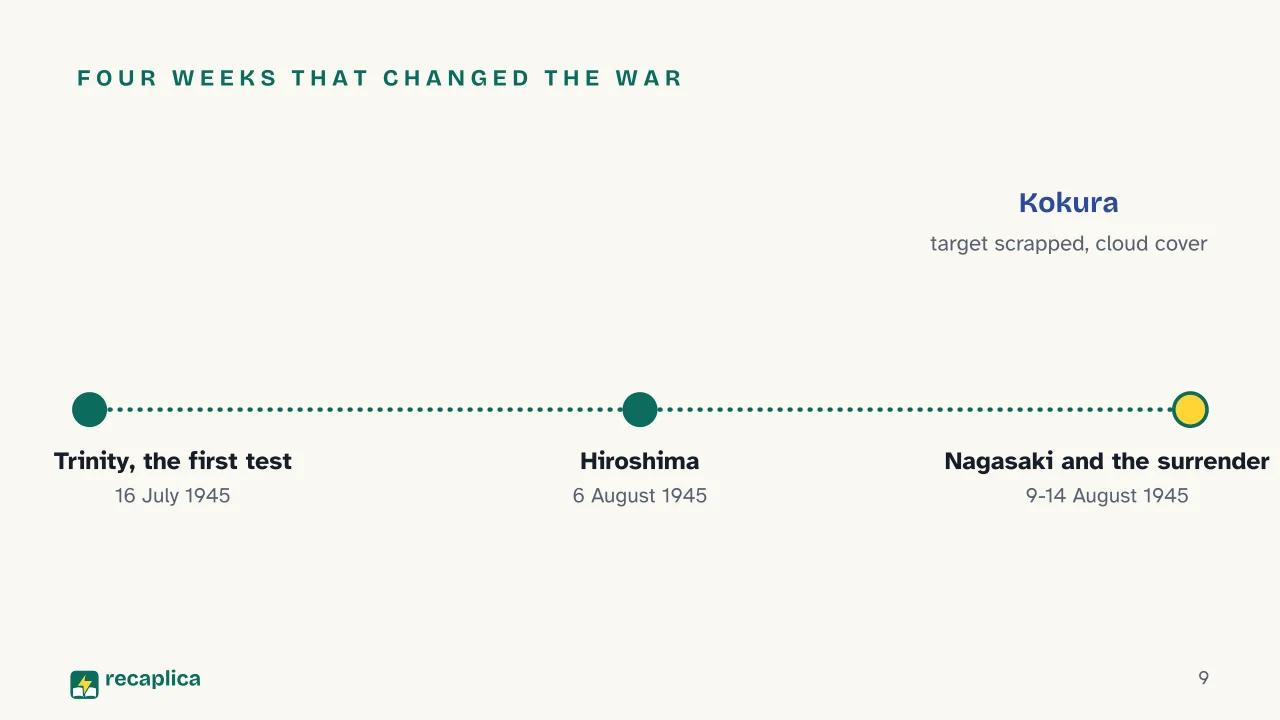Slide 9 of the presentation on The Atomic Bomb: Four weeks that changed the war