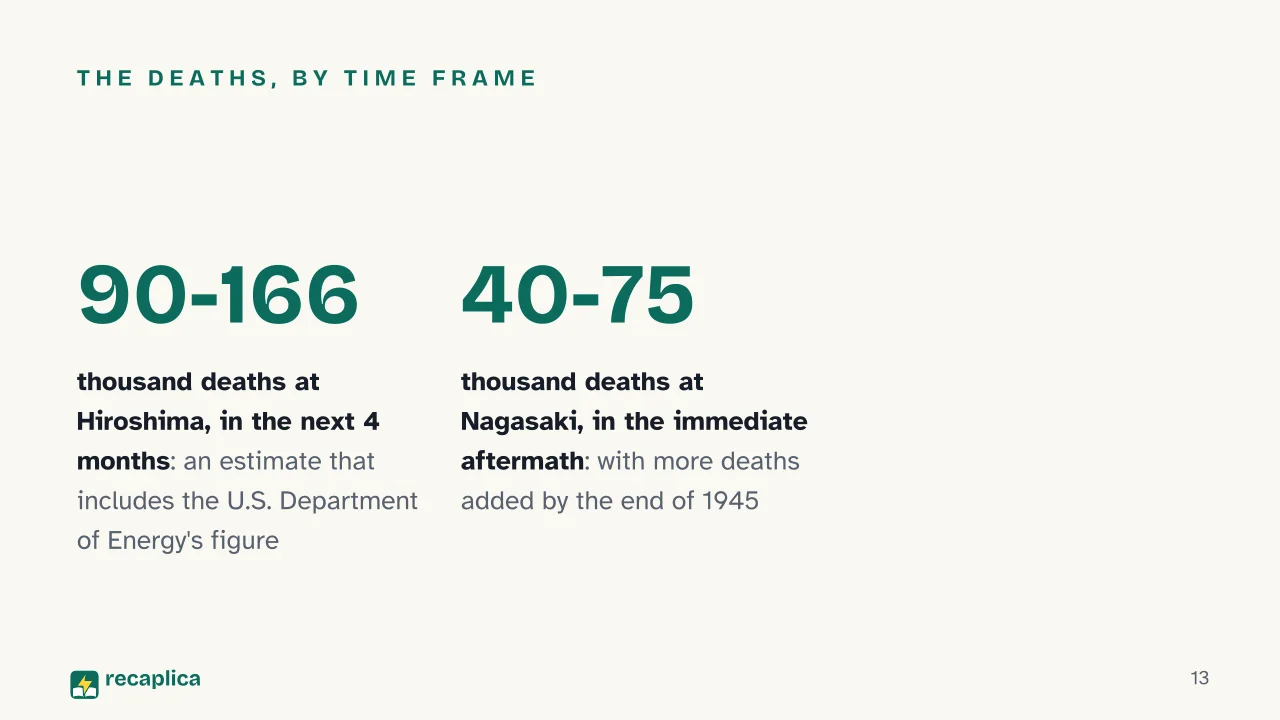 Slide 13 of the presentation on The Atomic Bomb: The deaths, by time frame