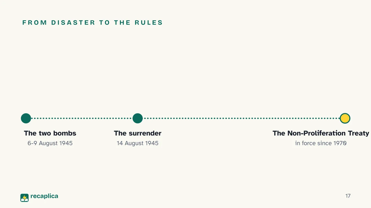 Slide 17 of the presentation on The Atomic Bomb: From disaster to the rules
