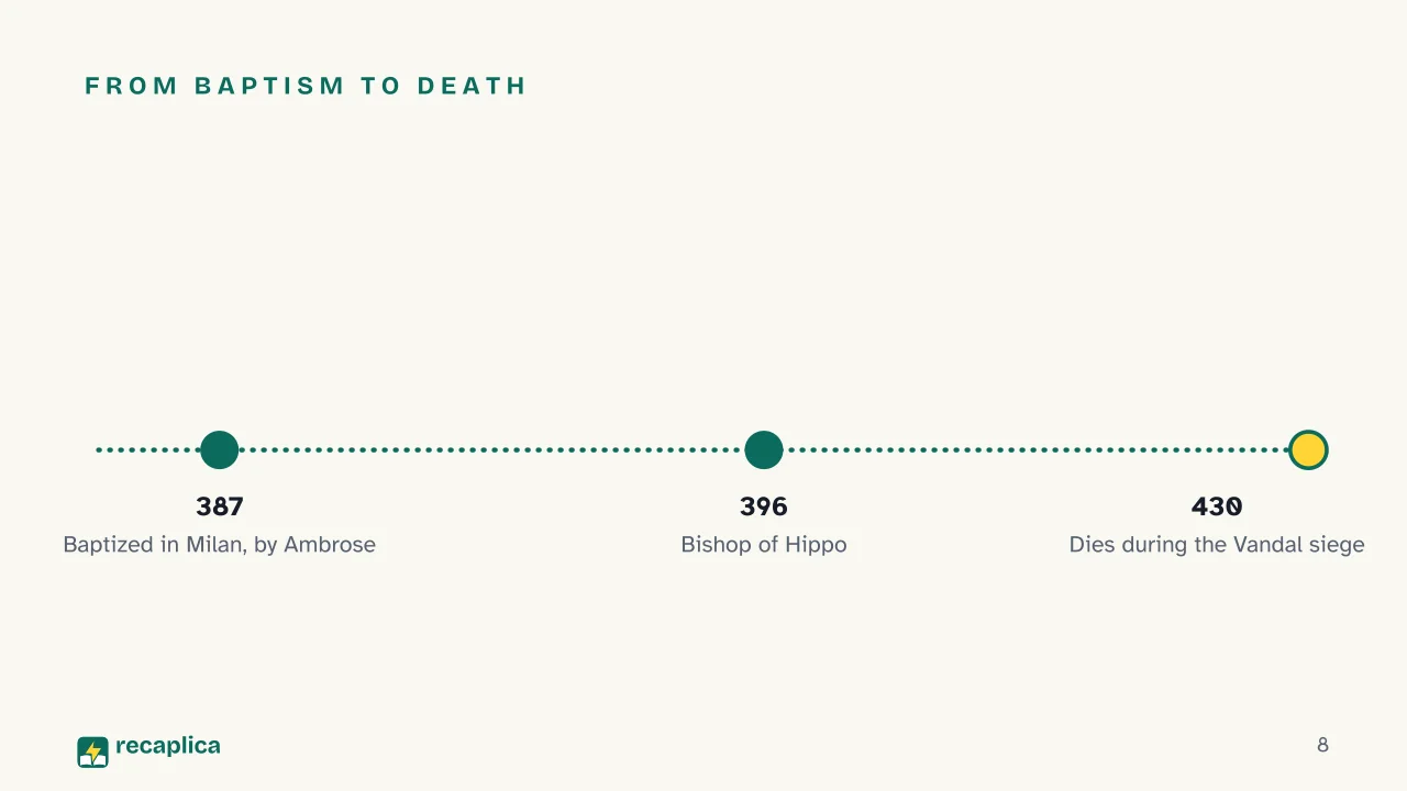Slide 8 of the presentation on Saint Augustine of Hippo: From baptism to death