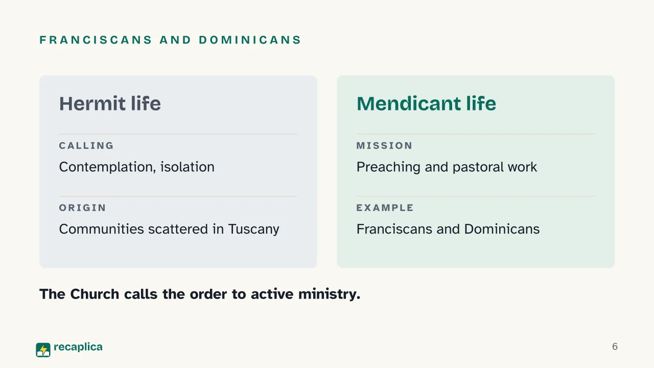Slide 6 of the presentation on Augustinians: Franciscans and Dominicans