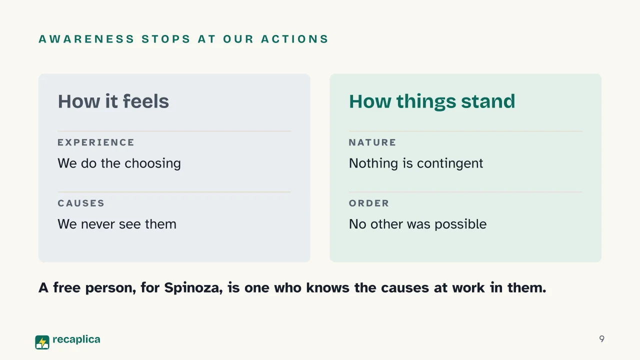 Slide 9 of the presentation on Spinoza: Awareness stops at our actions