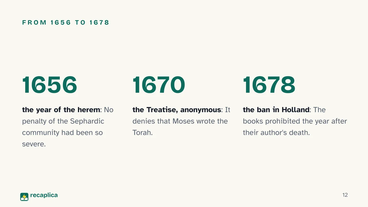 Slide 12 of the presentation on Spinoza: From 1656 to 1678