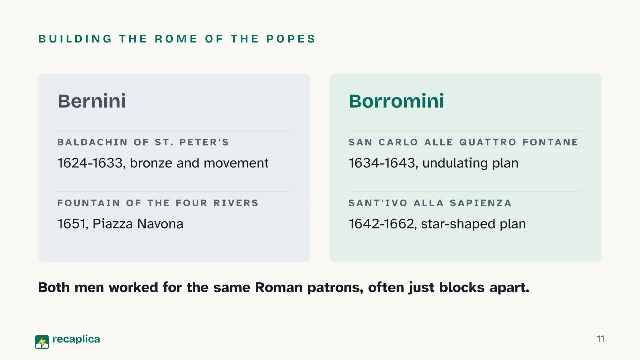 Slide 11 of the presentation on Bernini and Borromini: Building the Rome of the popes