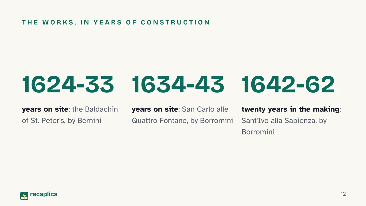 Slide 12 of the presentation on Bernini and Borromini: The works, in years of construction