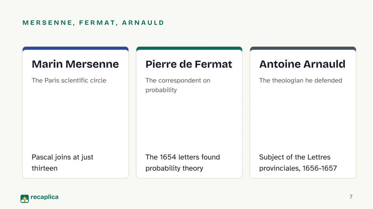 Slide 7 of the presentation on Blaise Pascal: Mersenne, Fermat, Arnauld: Marin Mersenne, Pierre de Fermat, Antoine Arnauld