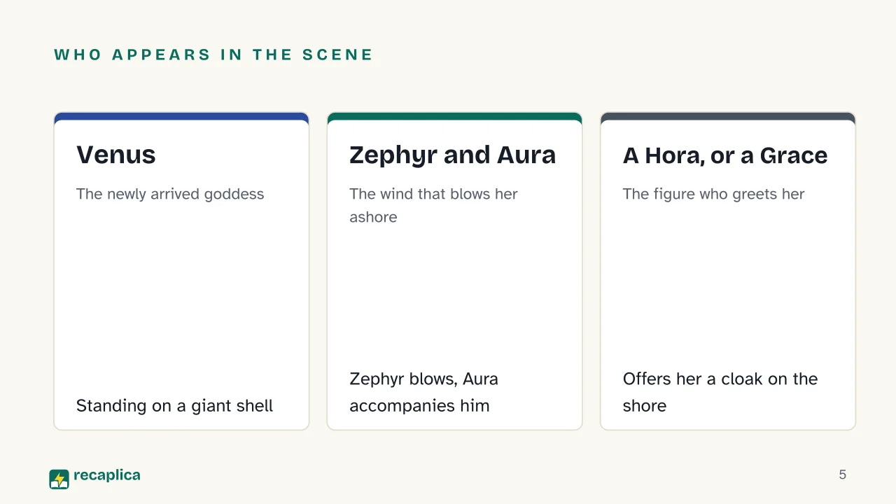 Slide 5 of the presentation on The Birth of Venus by Botticelli: Who appears in the scene: Venus, Zephyr and Aura, A Hora, or a Grace
