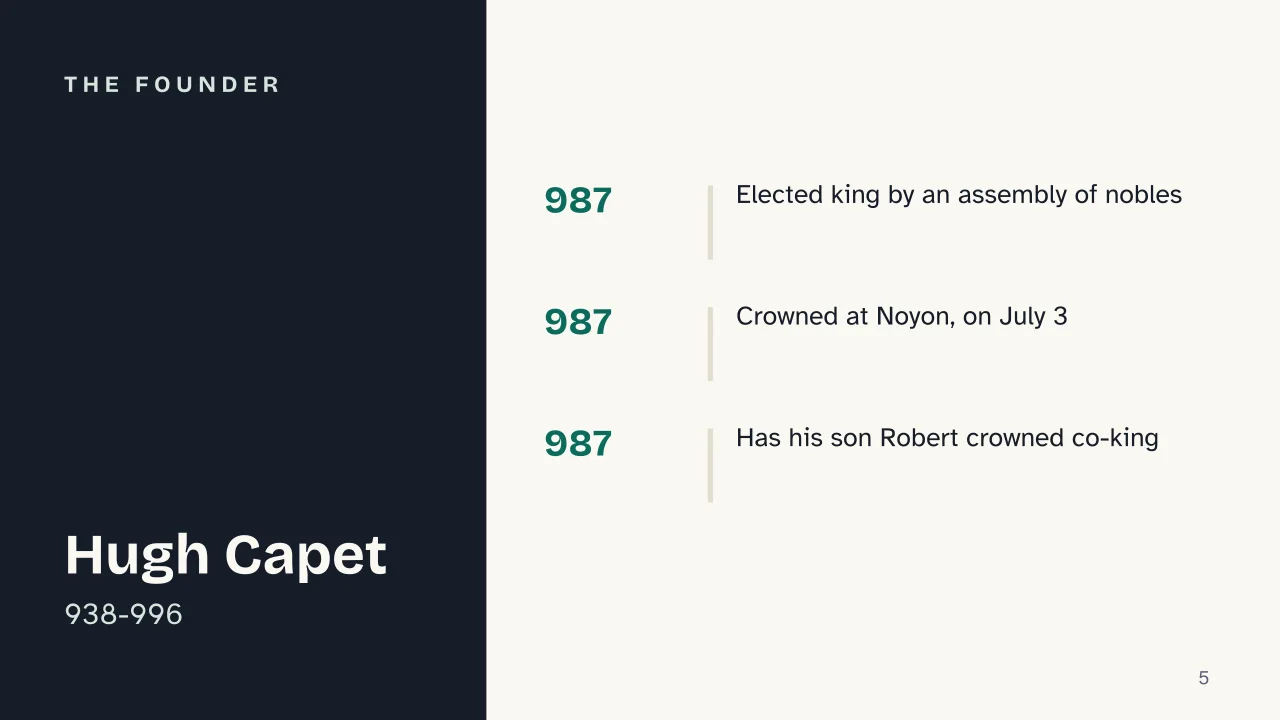 Slide 5 of the presentation on Capetian Dynasty: The founder