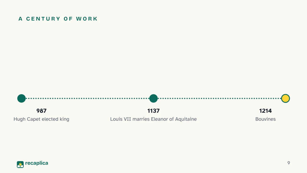 Slide 9 of the presentation on Capetian Dynasty: A century of work