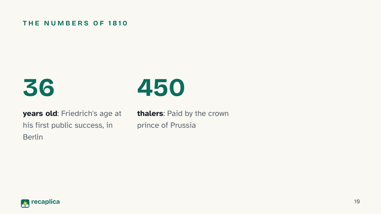 Slide 10 of the presentation on Caspar David Friedrich: The numbers of 1810