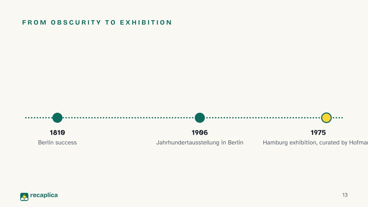 Slide 13 of the presentation on Caspar David Friedrich: From obscurity to exhibition