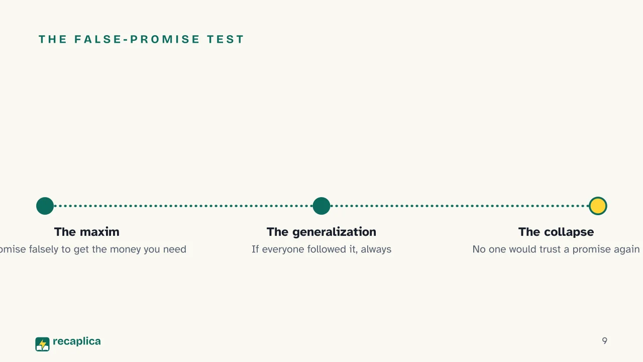 Slide 9 of the presentation on Categorical Imperative: The false-promise test
