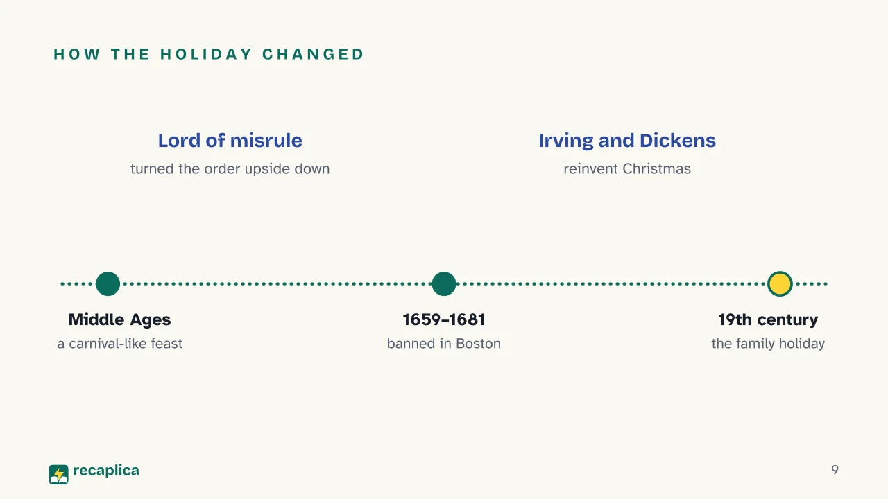 Slide 9 of the presentation on History of Christmas: How the holiday changed