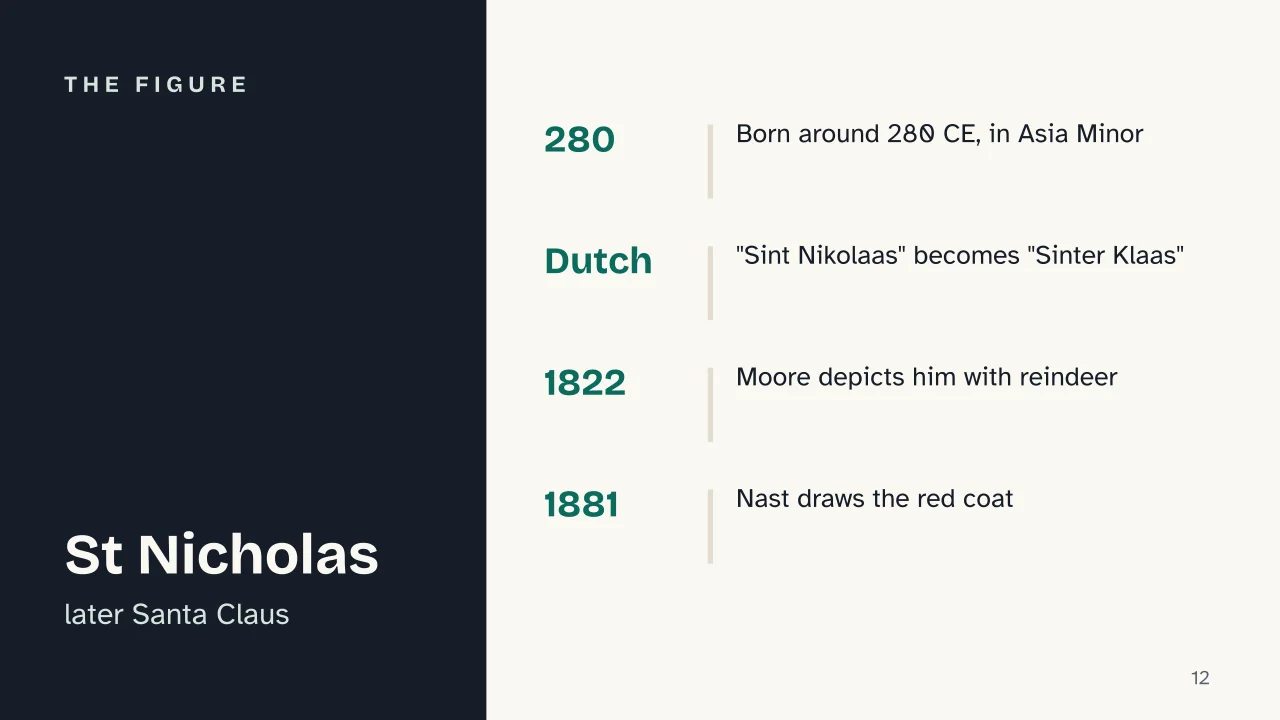 Slide 12 of the presentation on History of Christmas: The figure