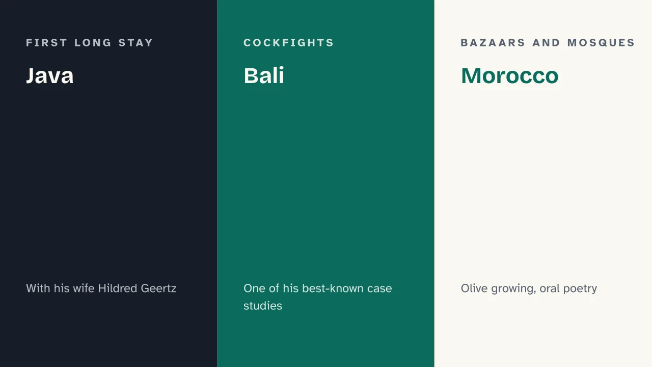 Slide 6 of the presentation on Clifford Geertz: Java · Bali · Morocco