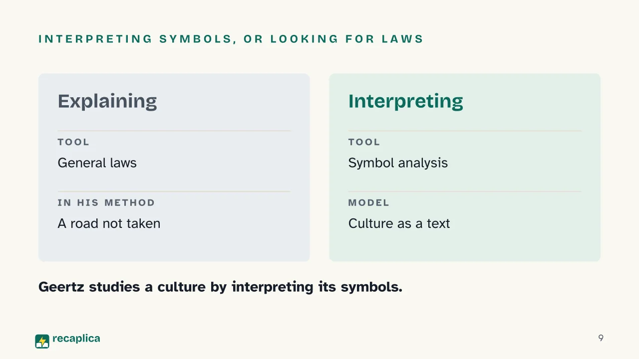 Slide 9 of the presentation on Clifford Geertz: Interpreting symbols, or looking for laws