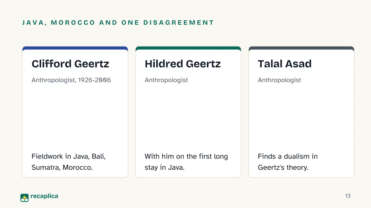 Slide 13 of the presentation on Clifford Geertz: Java, Morocco and one disagreement: Clifford Geertz, Hildred Geertz, Talal Asad