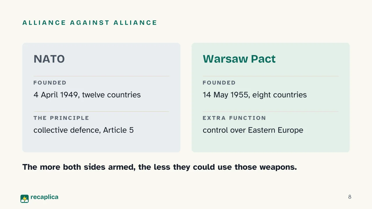 Slide 8 of the presentation on The Cold War: Alliance against alliance