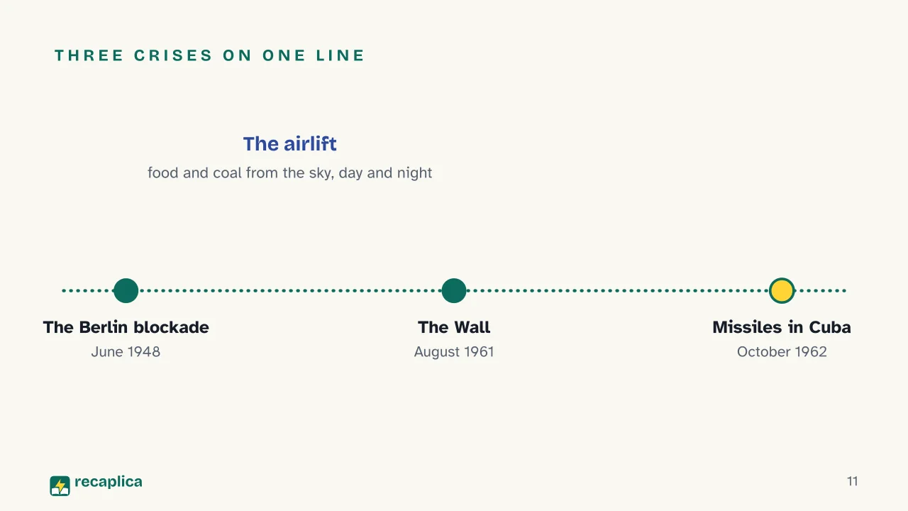 Slide 11 of the presentation on The Cold War: Three crises on one line