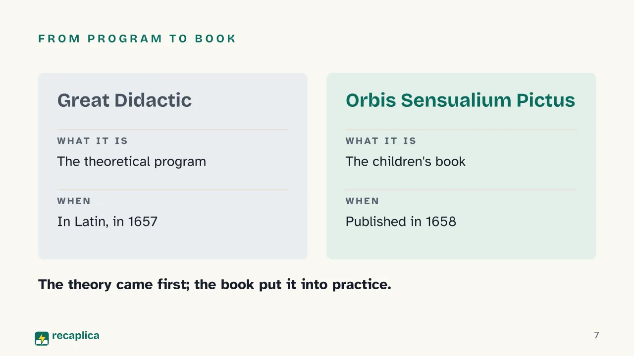 Slide 7 of the presentation on Comenius: From program to book