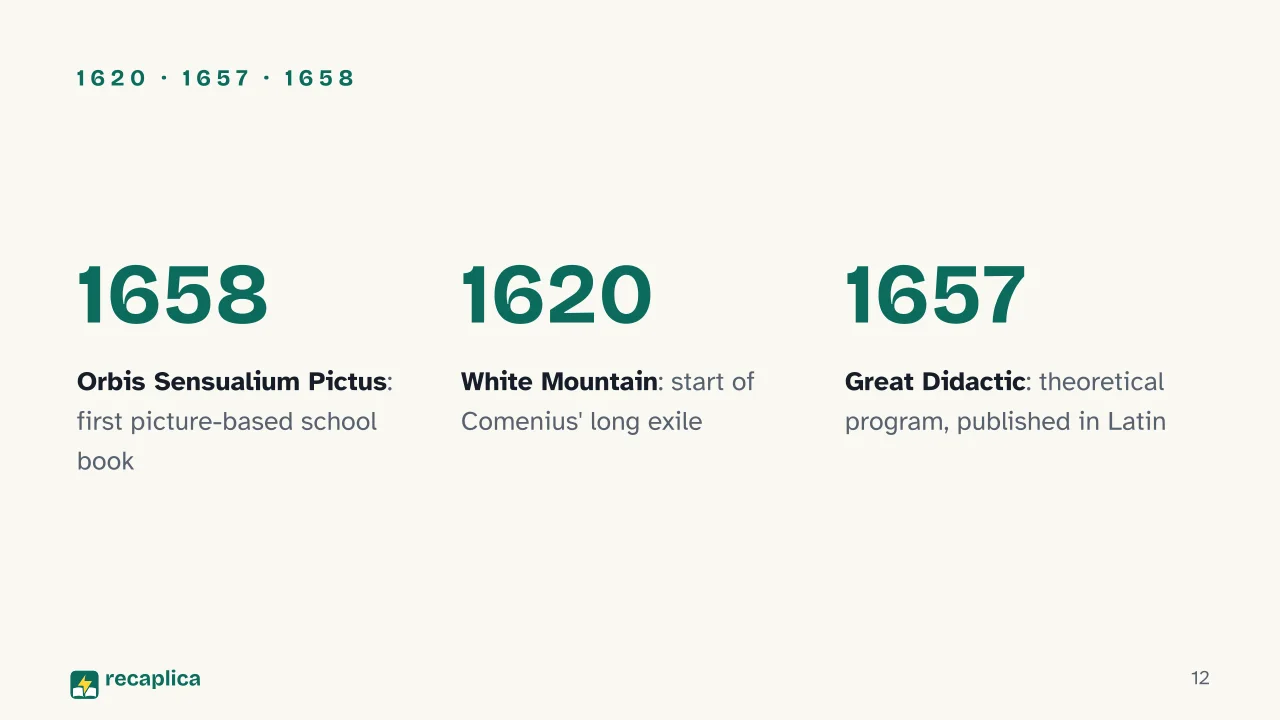 Slide 12 of the presentation on Comenius: 1620 · 1657 · 1658
