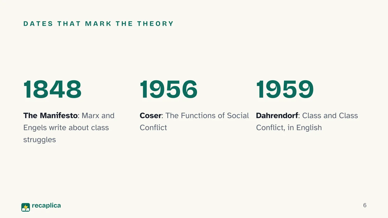 Slide 6 of the presentation on Conflict Theory in Sociology: Dates that mark the theory