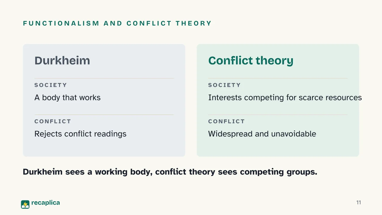 Slide 11 of the presentation on Conflict Theory in Sociology: Functionalism and conflict theory