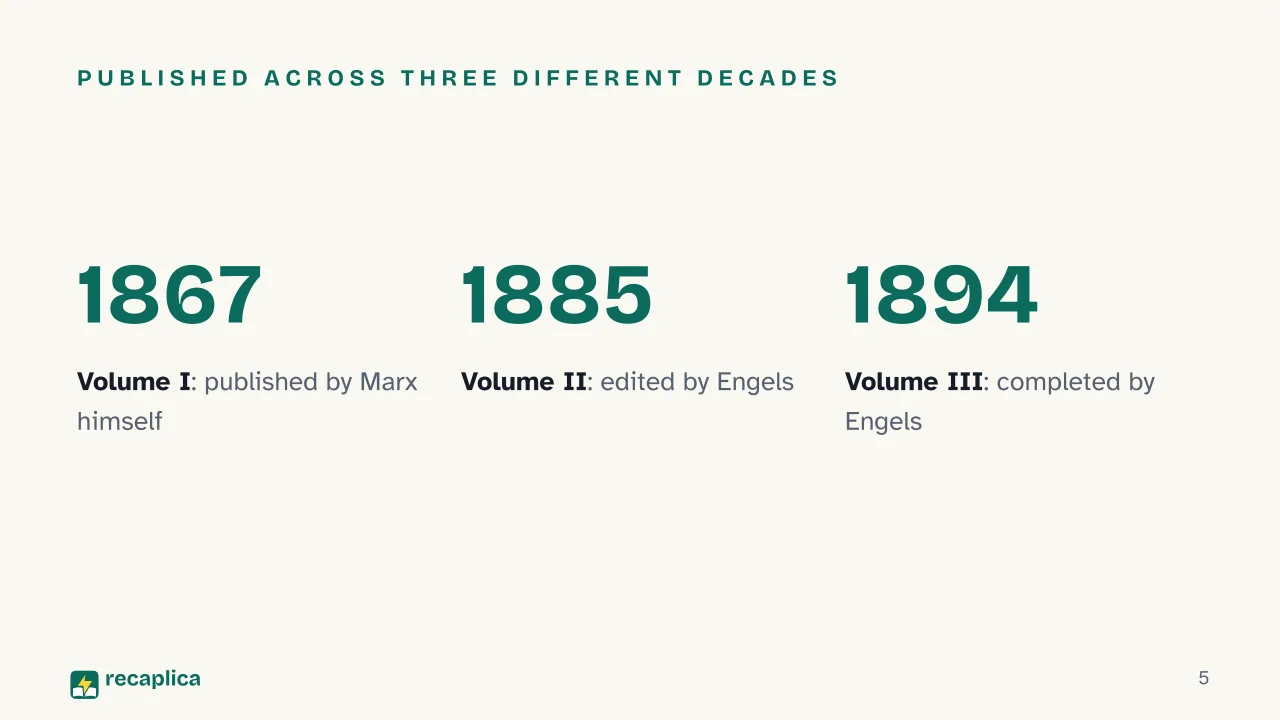 Slide 5 of the presentation on Das Kapital by Karl Marx: Published across three different decades