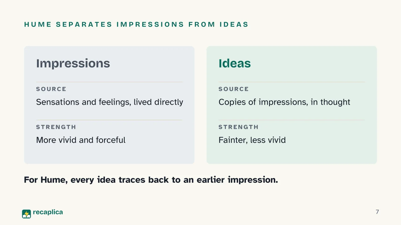 Slide 7 of the presentation on David Hume: Hume separates impressions from ideas