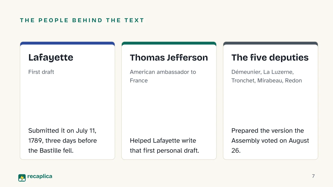 Slide 7 of the presentation on Declaration of the Rights of Man: The people behind the text: Lafayette, Thomas Jefferson, The five deputies