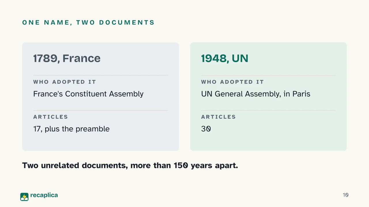 Slide 10 of the presentation on Declaration of the Rights of Man: One name, two documents