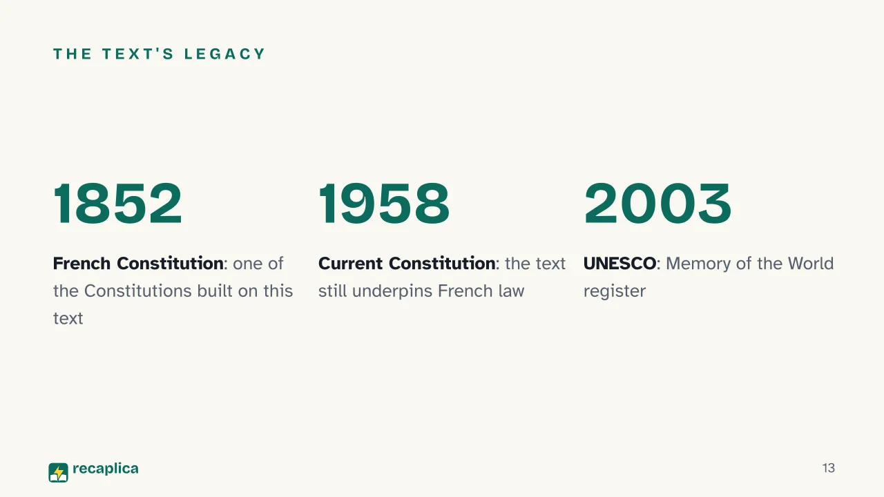 Slide 13 of the presentation on Declaration of the Rights of Man: The text's legacy