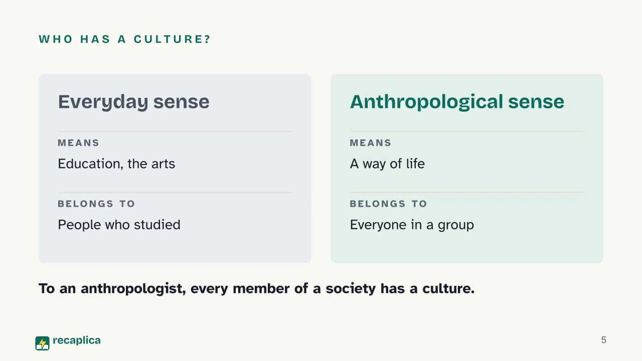 Slide 5 of the presentation on Definition of Culture in Anthropology, from Tylor to Geertz: Who has a culture?
