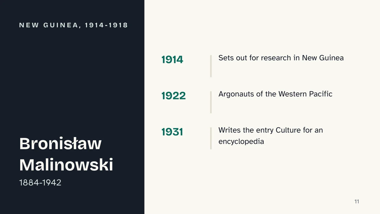 Slide 11 of the presentation on Definition of Culture in Anthropology, from Tylor to Geertz: New Guinea, 1914-1918