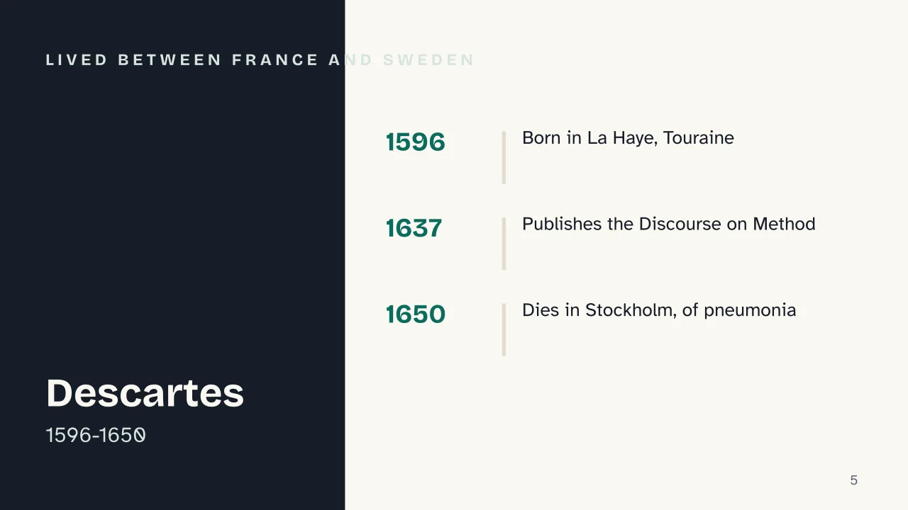 Slide 5 of the presentation on Descartes' Method: Lived between France and Sweden