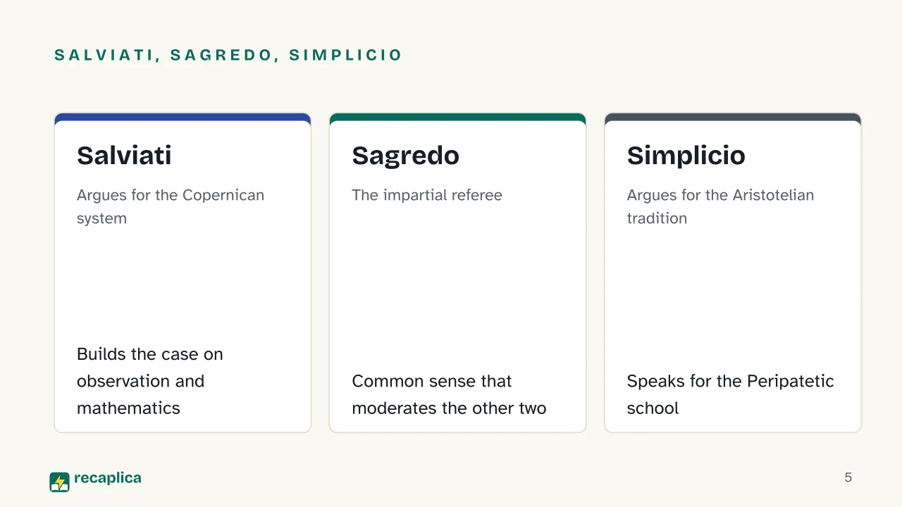 Slide 5 of the presentation on Dialogue Concerning the Two Chief World Systems: Salviati, Sagredo, Simplicio: Salviati, Sagredo, Simplicio