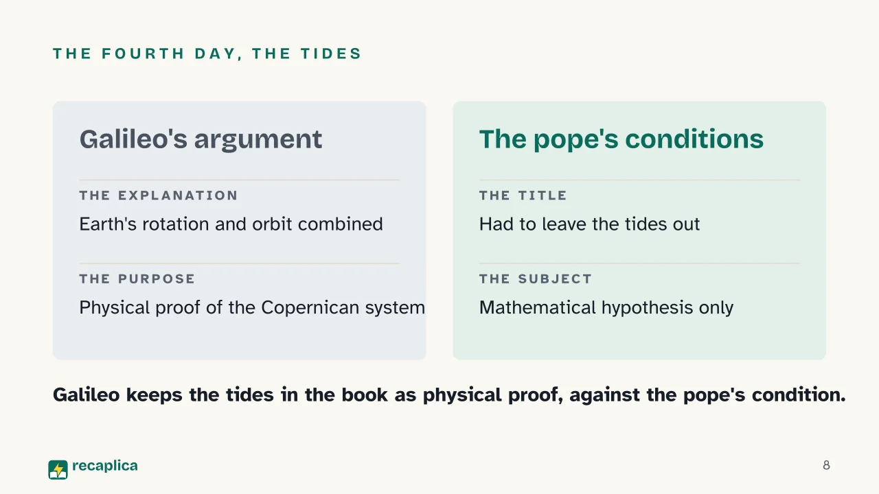 Slide 8 of the presentation on Dialogue Concerning the Two Chief World Systems: The fourth day, the tides