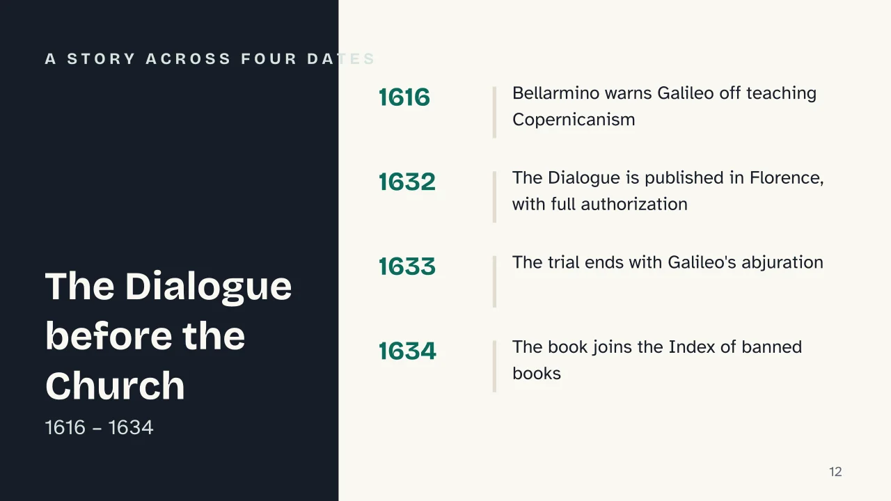 Slide 12 of the presentation on Dialogue Concerning the Two Chief World Systems: A story across four dates