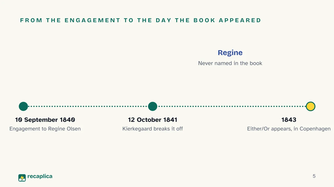 Slide 5 of the presentation on Either/Or by Kierkegaard: From the engagement to the day the book appeared
